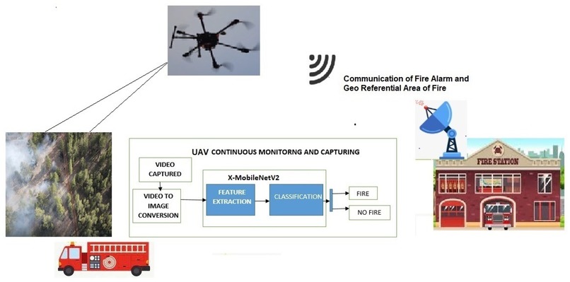 FireGuard Autonomous Disaster Intelligence Platform – screenshot 4