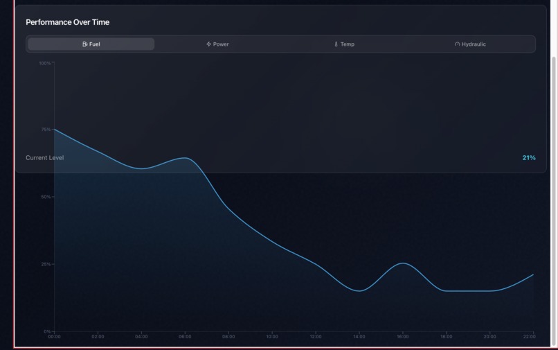 trAAvl – screenshot 7