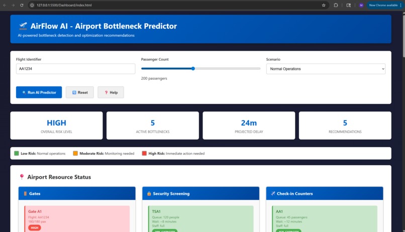 Airport Efficiency Dashboard – screenshot 1