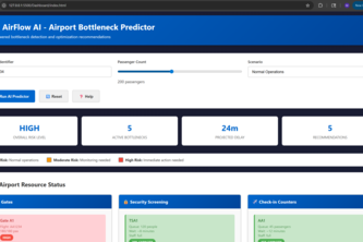 Airport Efficiency Dashboard