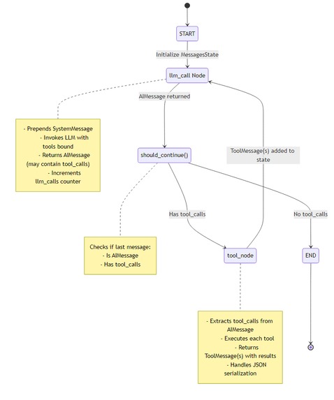 Aria: The Multimodal AI Kiosk – screenshot 12