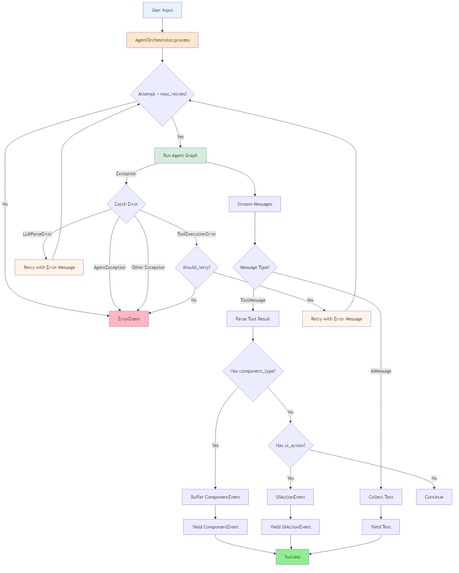 Aria: The Multimodal AI Kiosk – screenshot 13