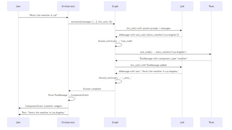 Aria: The Multimodal AI Kiosk – screenshot 15