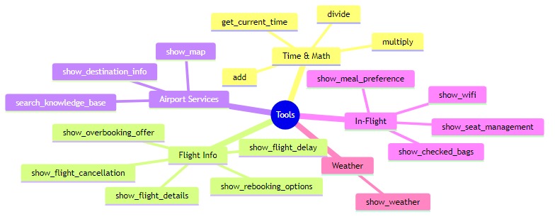 Aria: The Multimodal AI Kiosk – screenshot 14