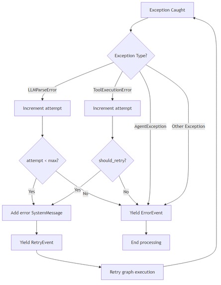 Aria: The Multimodal AI Kiosk – screenshot 17