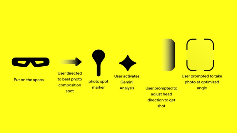 FrAImed – screenshot 2