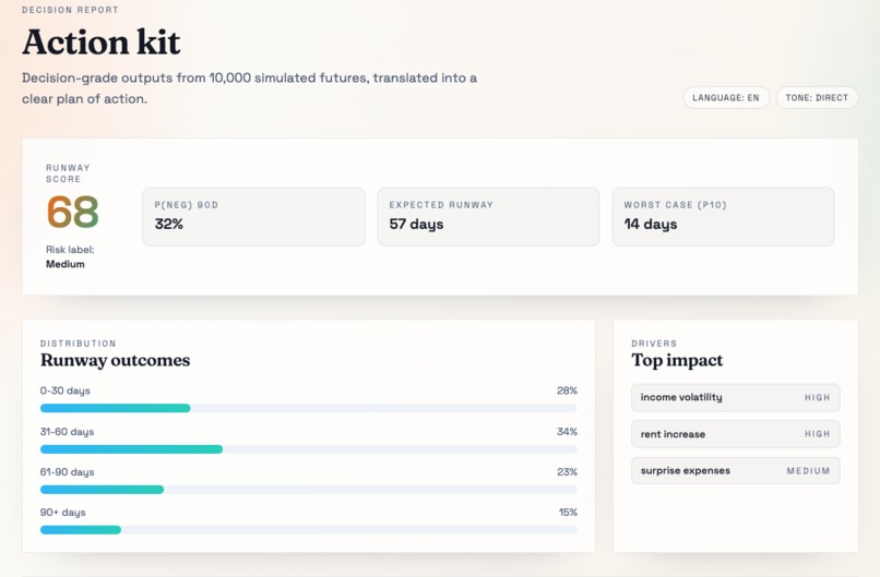 WhatIf – screenshot 4