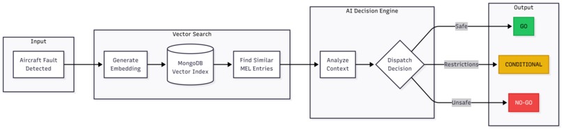 Dispatch – screenshot 1