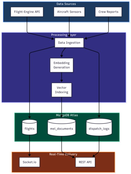 Dispatch – screenshot 2