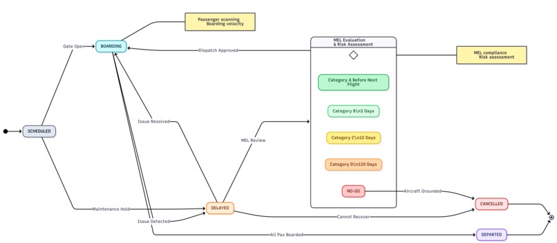 Dispatch – screenshot 3