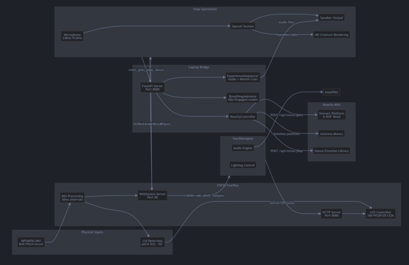 BoggARt  – screenshot 2