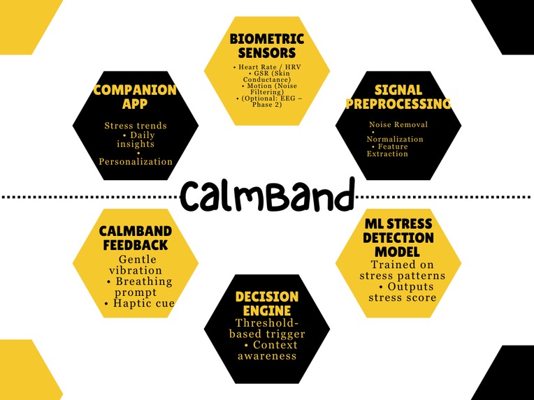 CalmBand – screenshot 2
