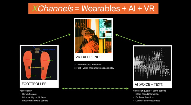 XChannels – screenshot 2