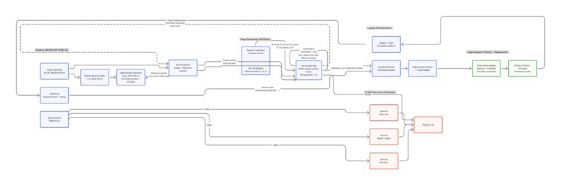 ARMIE - A Surgical Robot Arm and MR Simulator In Real World – screenshot 4