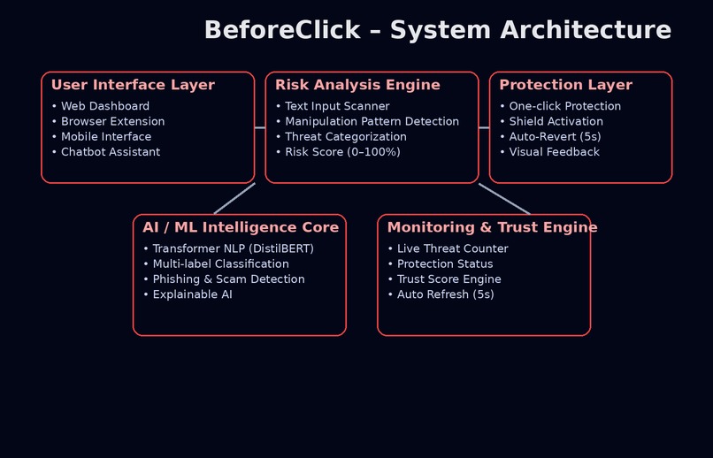 BeforeClick – screenshot 2