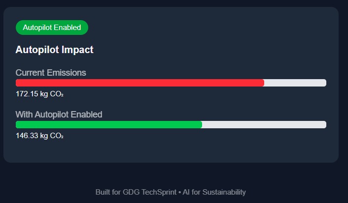 Carbon Autopilot – screenshot 2