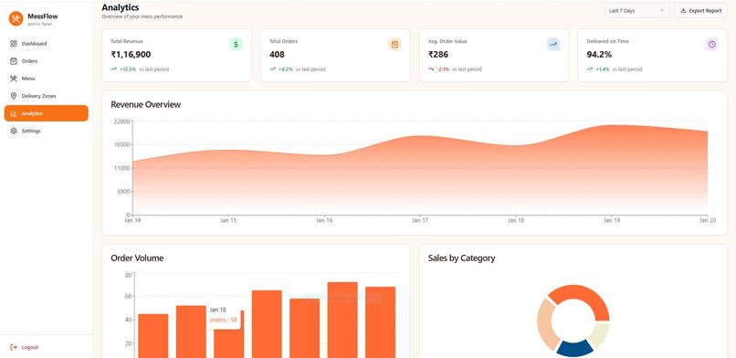 MessFlow – screenshot 1