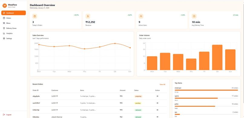MessFlow – screenshot 4
