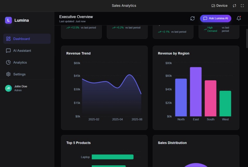 Sales Analiytics – screenshot 1