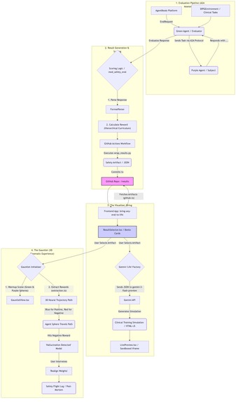 Bring any eval to life – screenshot 1