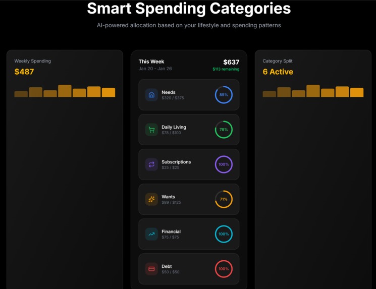DollarDoggo – screenshot 3