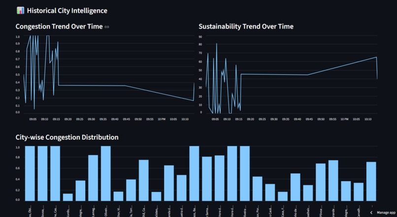 PulseGrid — Real-Time Intelligence for Cities in Portugal – screenshot 3