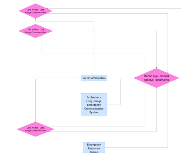 Ecohacker – screenshot 1