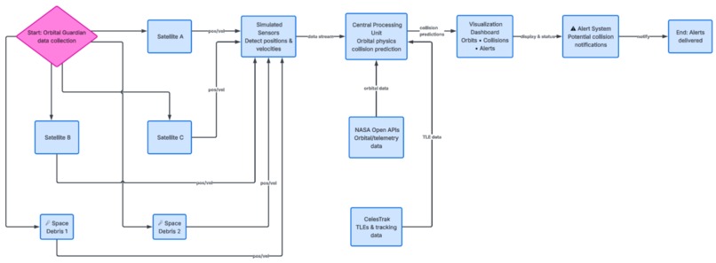 Ecohacker – screenshot 1