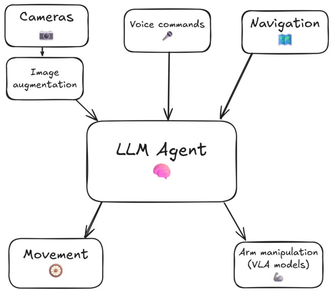 RoboCrew – screenshot 2