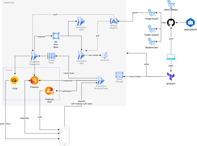ArukuParallel – screenshot 1