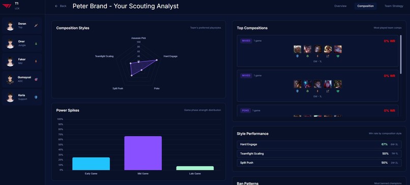 Peter Brand - Your scouting analyst – screenshot 6