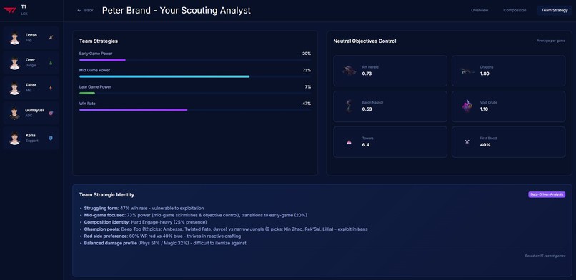 Peter Brand - Your scouting analyst – screenshot 8