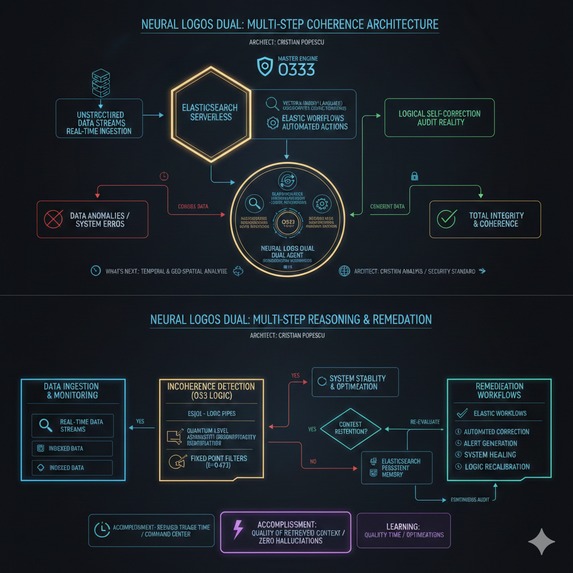 NEURAL Aeon Progresia ELASTIC COHERENCE AGENT – screenshot 1
