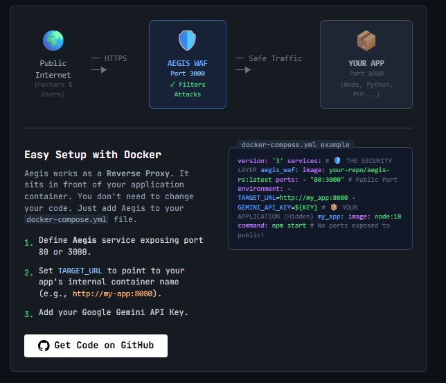 Aegis-RS: Intelligent AI-WAF – screenshot 2