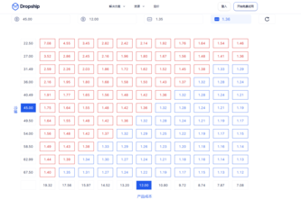 Break Even ROAS Calculator | Devpost