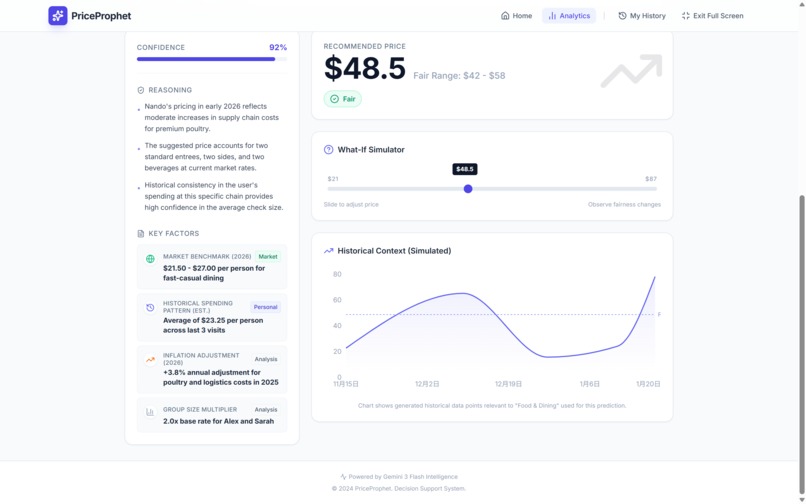 PriceProphet – screenshot 4
