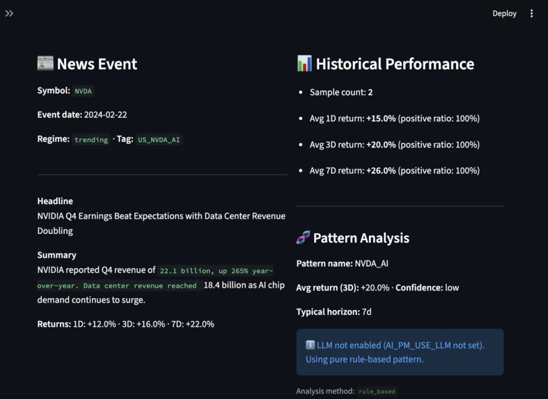NewsWave: News-Driven AI Portfolio Manager – screenshot 3