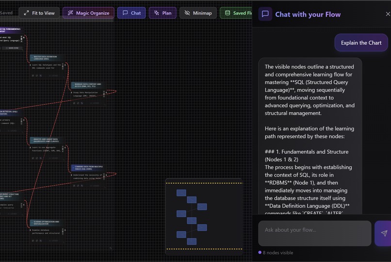 Chart-AI – screenshot 3