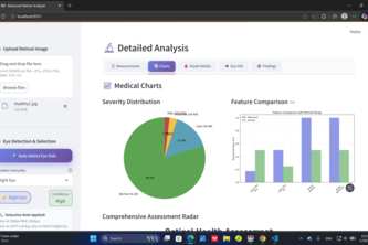 Intelligent Fundus-Based Myopia Detection