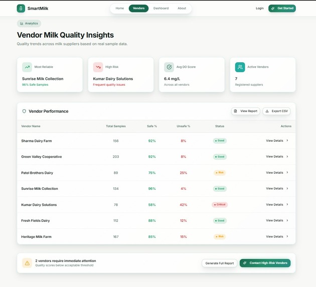 AI-Based Smart Milk Quality Monitoring System – screenshot 3