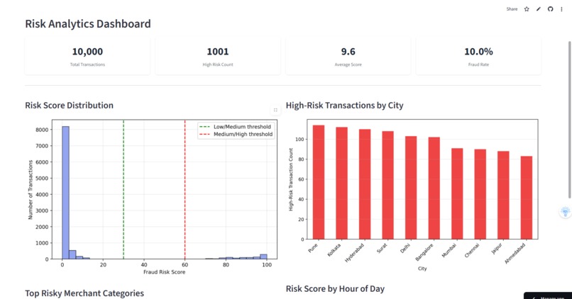 FraudShield AI – screenshot 3