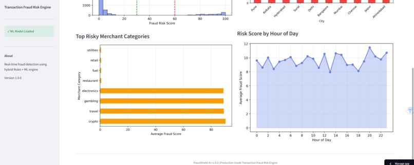 FraudShield AI – screenshot 4