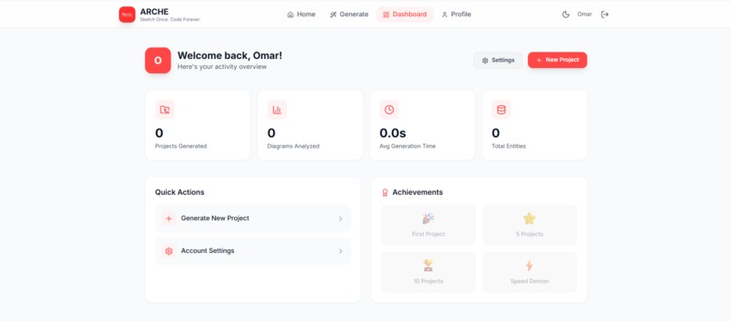 Archie – screenshot 1