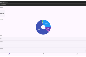 My OCR Receipt Analyzing Tool