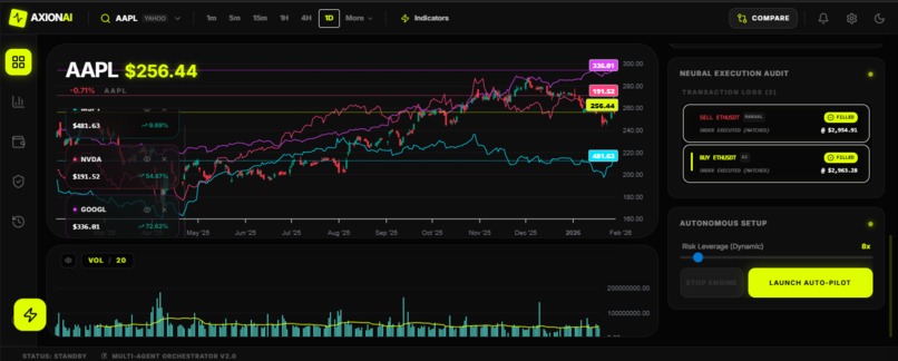 AxionAI Trading Agents – screenshot 5