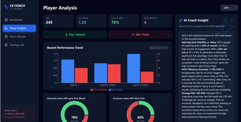 Cloud9 AI Assistant Coach – screenshot 3