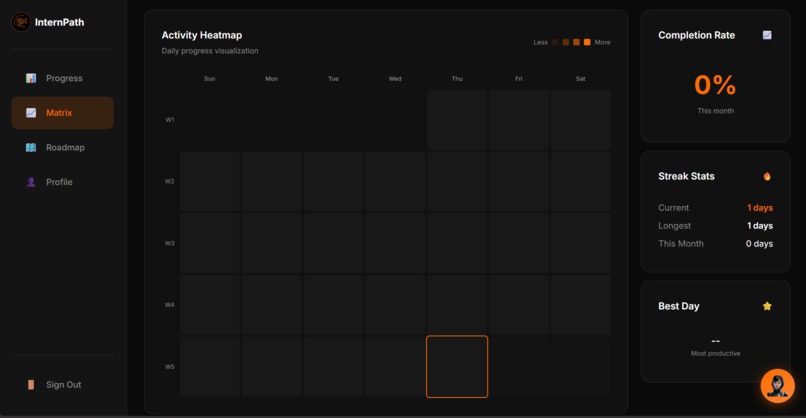 Intrnpath – screenshot 6