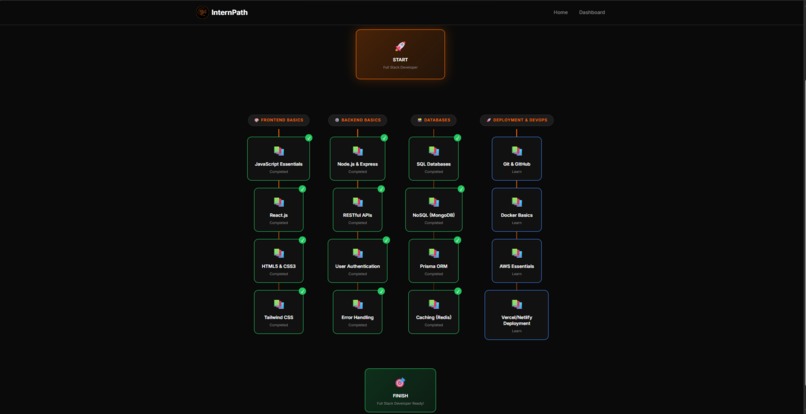 Intrnpath – screenshot 8