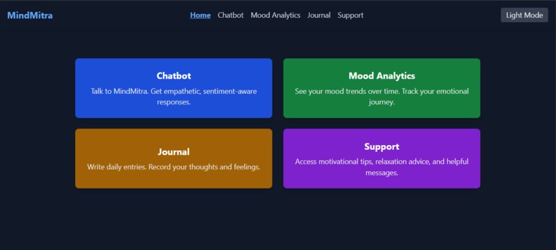 MindMitra – screenshot 2