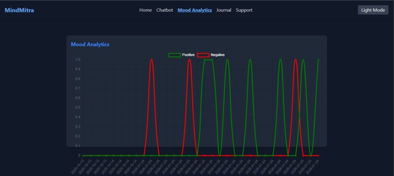MindMitra – screenshot 3